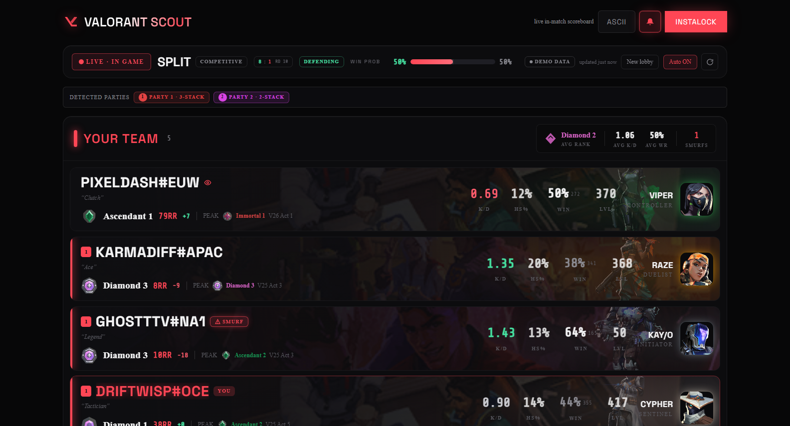 Valorant Scout — live in-match scoreboard